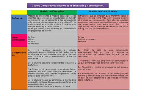 Cuadro Comparativo Modelos De La Educacio Y Comunicacion Modelo De