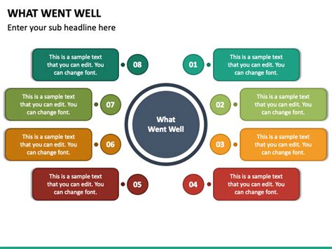 What Went Well Powerpoint Template Ppt Slides