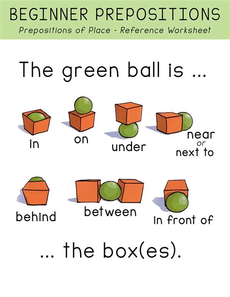 FREE Beginner Prepositions Of Place Worksheets English Lessons For