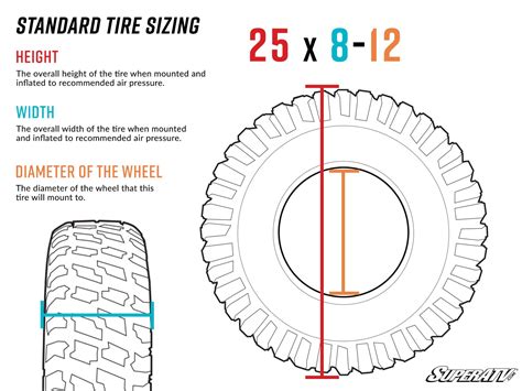 Atv Tire Size Explained A Comprehensive Guide Superatv Off Road Atlas