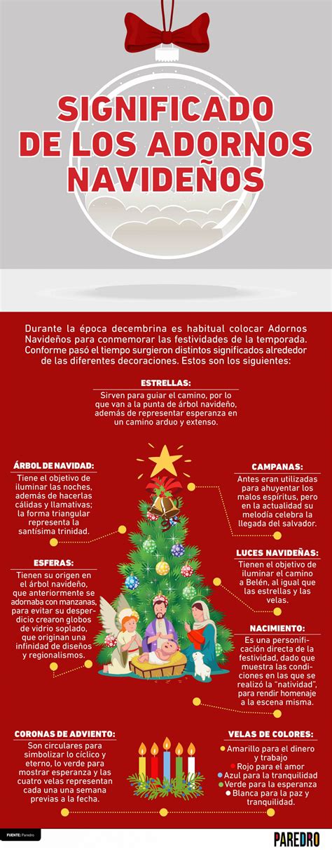 Infografías Para Develar Los Significados De La Navidad