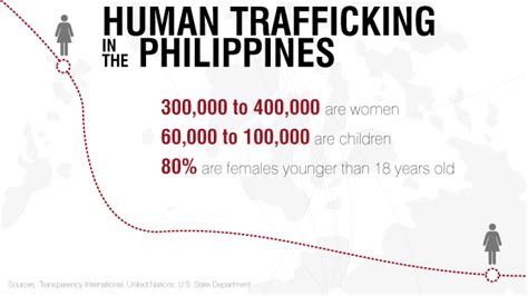 Victims Endure Lives Degraded By Traffickers