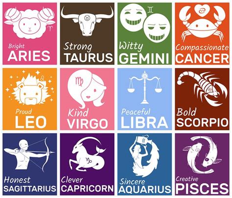 12 Zodiac Signs Zodiac Signs In Order Zodiac Signs Elements 12
