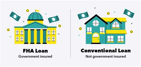 Fha Vs Conventional Loans Which Is Better