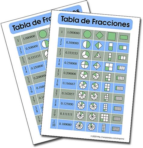 Tabla De Fracciones Como Cartel Explicativo De Diferentes