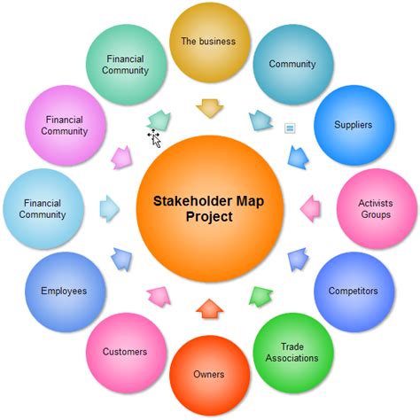 Basic Steps Of Creating Stakeholder Map Edraw