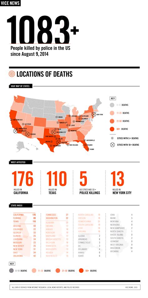 Infographic Police Have Killed 1083 Americans In Last Year