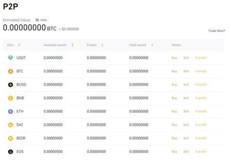 An nft marketplace is a platform where you can buy, sell. Step-by-Step Guide To the Binance Exchange (P2P Trading ...