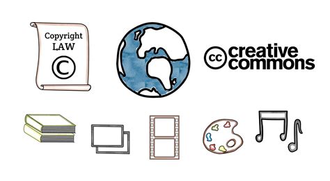 Copyright And Creative Commons Explained By Common Craft Video