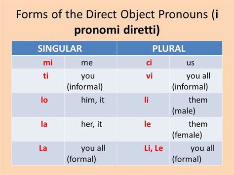 Direct Object Pronouns I Pronomi Italian Language Learning