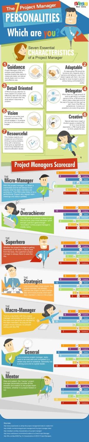 The Blog Infographic The Different Characteristics And Types Of