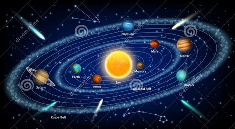 Solar system scope is a model of solar system, night sky and outer space in real time, with accurate positions of objects and lots of interesting facts. Section 22 2 The Earth Moon Sun System Quizlet - The Earth Images Revimage.Org