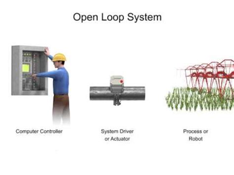 Comparison of closed loop and open loop control systems: Explaining Open and Closed-loop Systems in Robotics - YouTube
