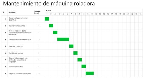 Diagrama de Gantt en Excel Cómo hacer uno fácilmente