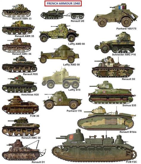 French Armor Of Wwii Rtanks