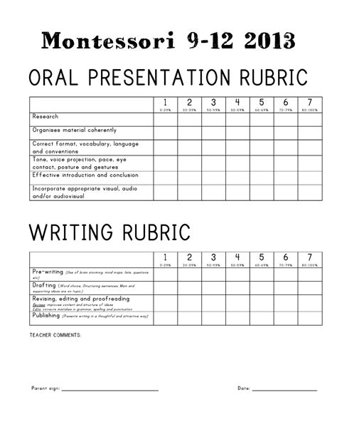 Oral Essay Rubric
