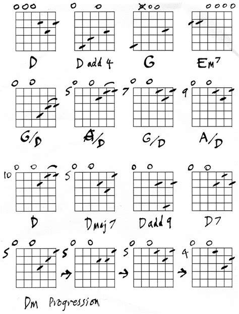 Open G Tuning Guitar Chords Sheet And Chords Collection