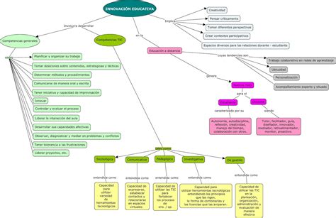 Práctica Docente Universitaria Bitácora de experiencias Mapa conceptual