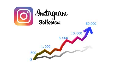 How To Gain Free And Fast Instagram Followers Three Important Points