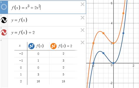 Desmos 2 Transformations Of Graphs Cambridge Maths Hub