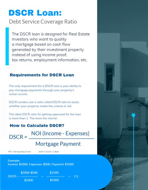 Dscr Loans 2023 The Pros Requirements And How To Qualify