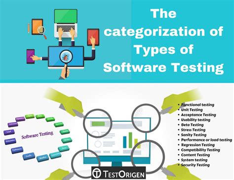 The Categorization Of Types Of Software Testing