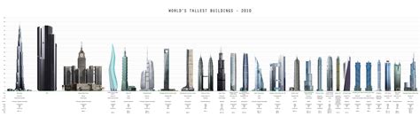 Tallest Building Size Comparison Chart