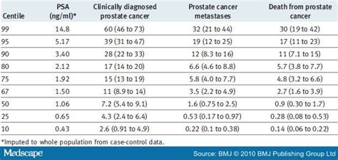 Prostate Cancer Prostate Cancer Numbers