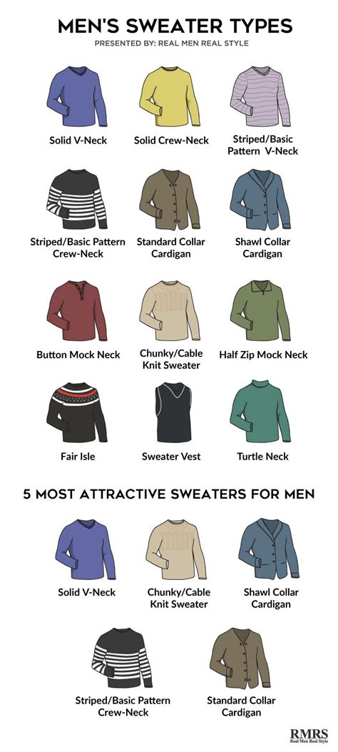 5 Most Attractive Sweaters For Men Infographic Mens Fashion Sweaters