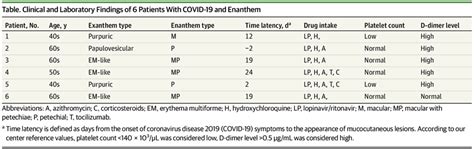 Enanthem In Patients With Covid 19 And Skin Rash Dermatology Jama