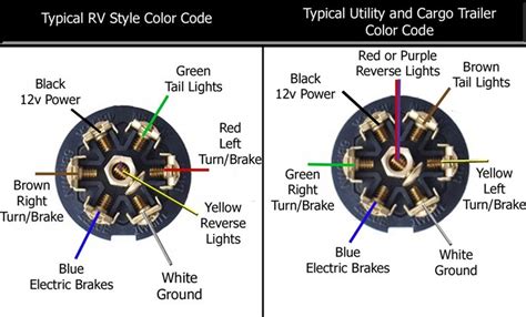 color code  trailer wiring   gm trailer wiring color code wiring diagram  child