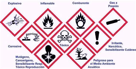 Pictogramas Simbolos De Seguridad En El Laboratorio De Quimica Y Su