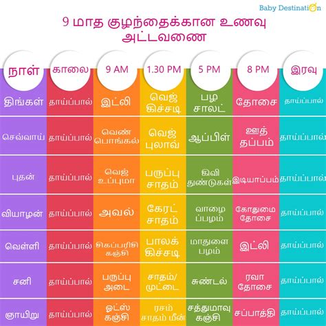 Check spelling or type a new query. 9 மாத குழந்தைக்கான உணவு அட்டவணை | 9 Month Baby Food Chart ...