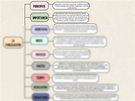 Solution Cuadro Sin Ptico Studypool