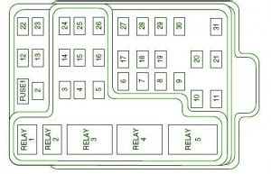 Roadside emergencies the fuses are coded as follows. FORD Fuse Box Diagram: Fuse Box Ford 2003 Harley-Davidson F-150 Diagram