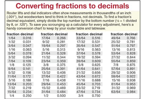 Converting Fractions To Decimals Wood