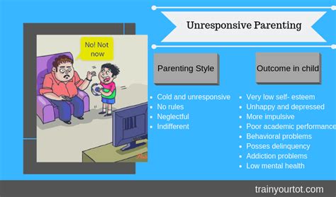 What Is Your Parenting Style And How It Effects Your Child Train