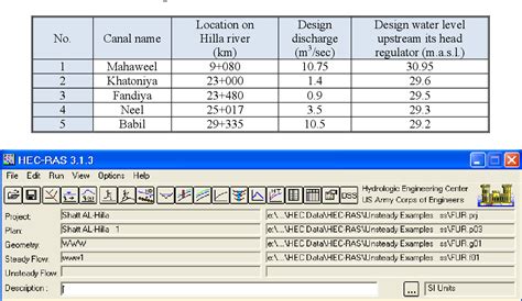 Table From Estimating Of Mannings Roughness Coefficient For Hilla River Through Calibration