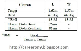 Jumlah pengambilan bagi peserta sl1m jururawat bergantung kepada keupayaan dan kemampuan setiap syarikat yang mengambil bahagian. iklan jawatan kosong: Jawatan Kosong Terkini Di Malaysia™