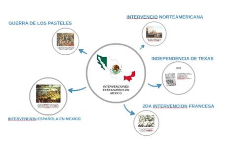 Intervenciones Extranjeras En Mexico By Jocelyn Sandoval Daza