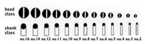 Nail And Screw Size Chart Gardentools Garden