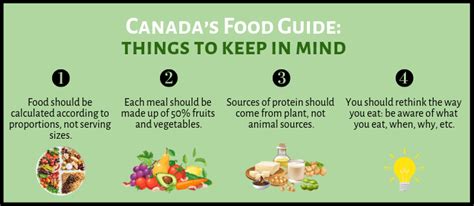 Understanding And Adopting Canadas New Food Guide Arctic Gardens