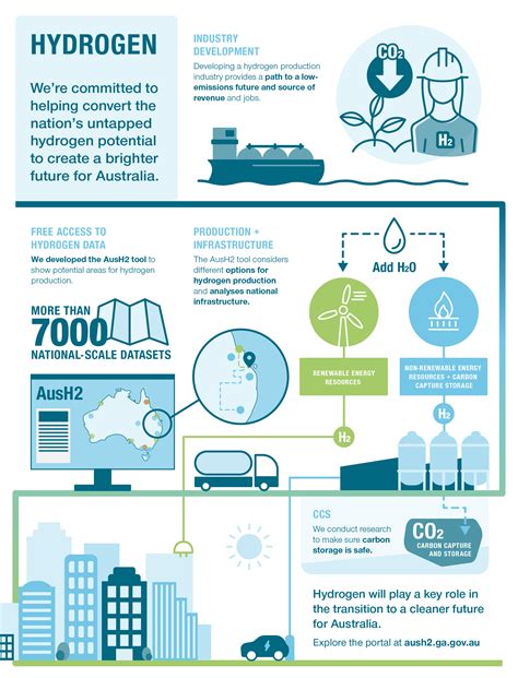 Mapping Australia S Hydrogen Future Mirage News