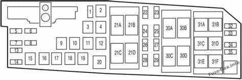 Under-hood fuse box diagram: Ford Focus (2008) | Ford ...