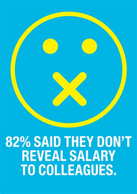 Deep, Dark Money Secrets From 1,000 Women | Glamour