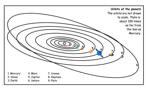4141 4 the solar system diagrams. Let it Build plan: Build solar viewer