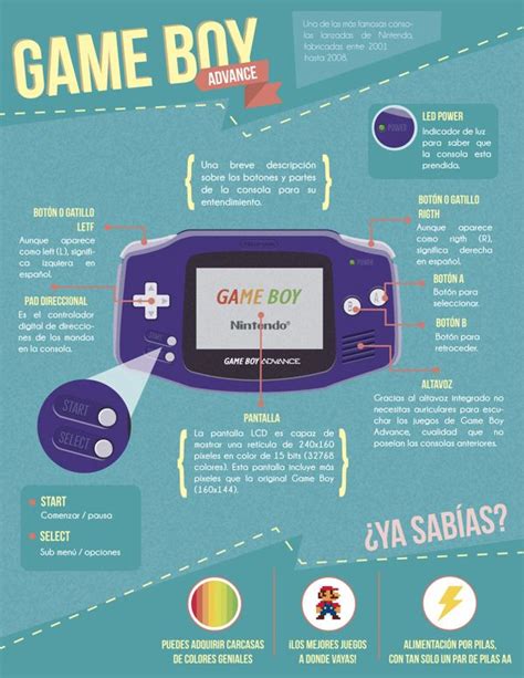 Gaming Infographics A Collection Of Ideas To Try About Geek Video