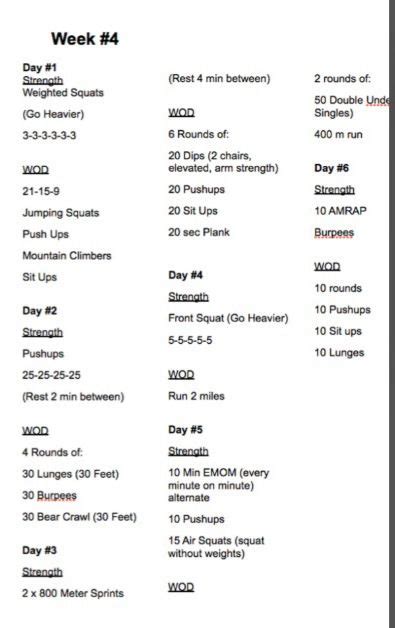 Cross Fit Workout Checklist Free Printable Crossfit Workouts At Home