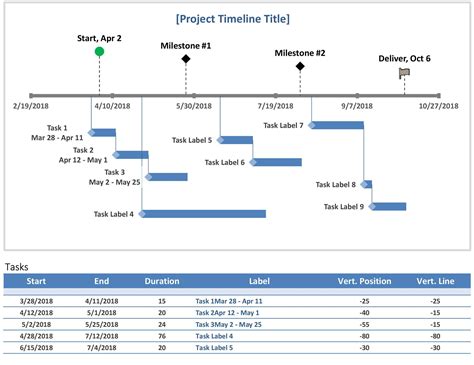 Free Simple Project Timeline Template Excel Project Timeline Template