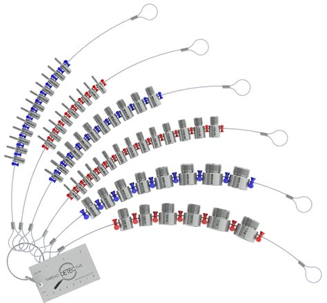 Thread Detective® by Innovative Components, Inc